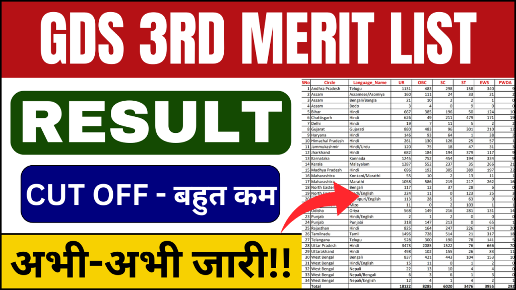 India Post GDS 3rd Merit List 2024